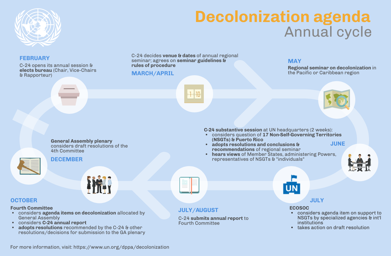 About | The United Nations and Decolonization