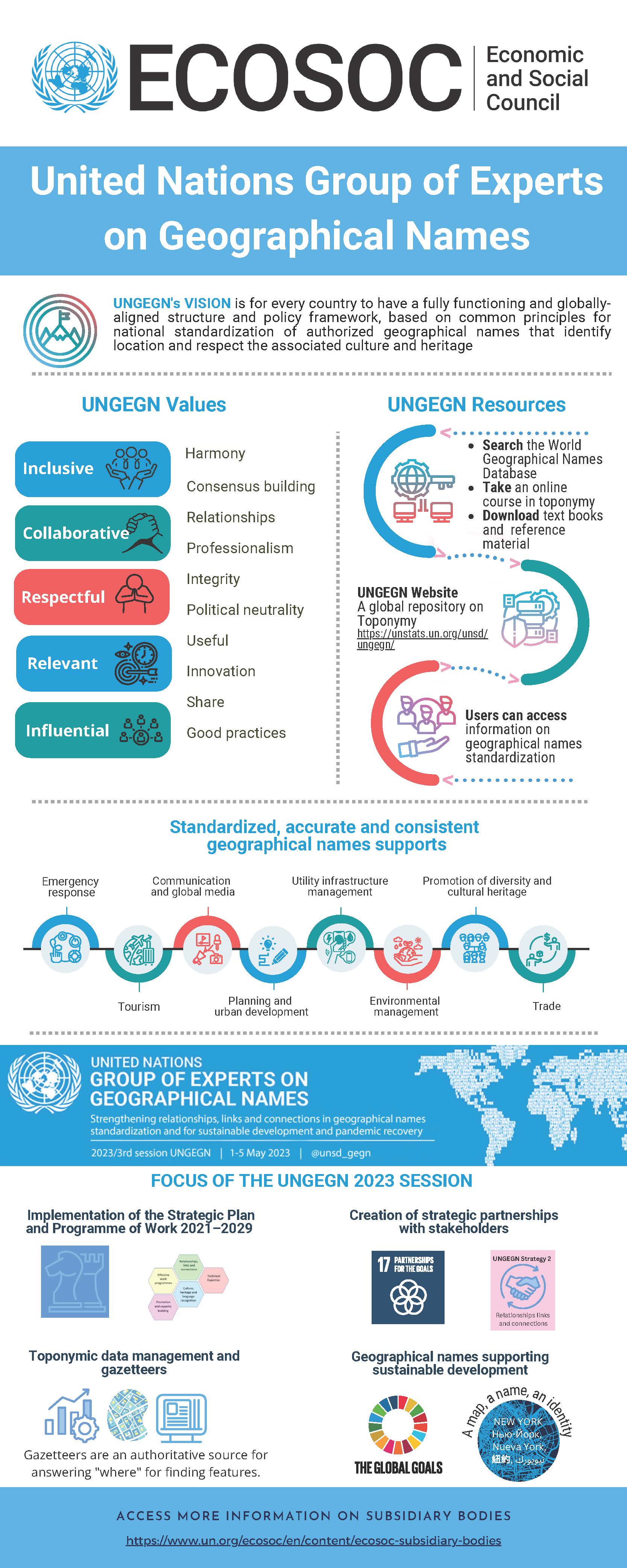 Economic and Social Council