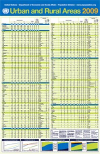 World Population Wall Chart