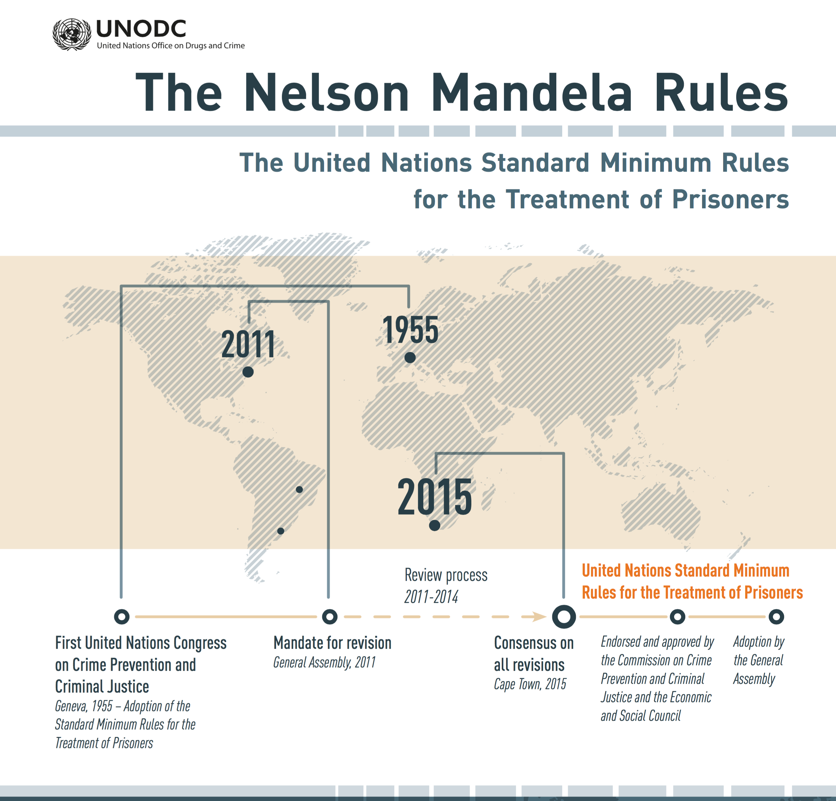 A screen shot of the PDF 'The Nelson Mandela Rules - Infographic' produced by UNODC