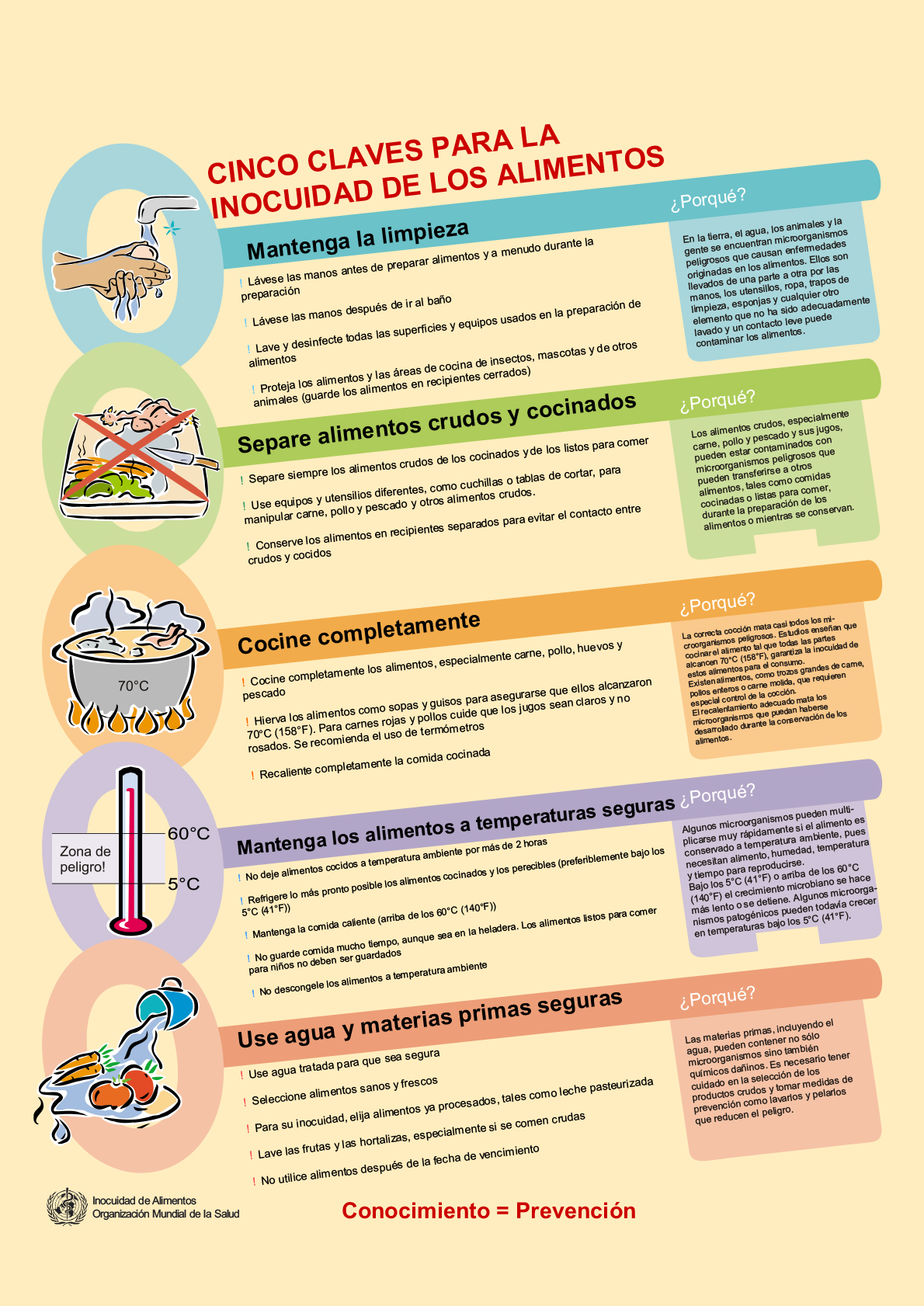 5 claves para la inocuidad de los alimentos