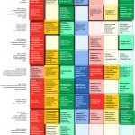 Mapping of select Addis commitments and actions in support of the SDGs