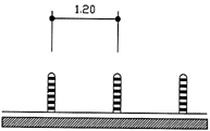 Distance between bollards or guiding posts about 1.20 m.