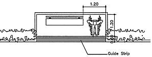 Allowance of 1.20 m beside bench for wheelchair.