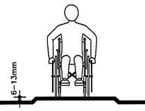 Raised pedestrian crossing.