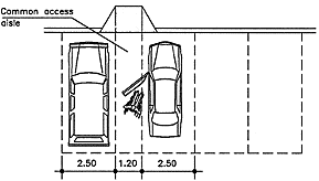 Common access aisle of 1.20 m between two parking spaces.