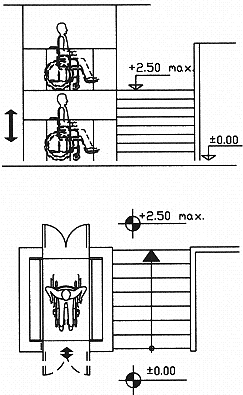 Accessibility Design Manual : 2-Architechture : 3-Platform Lifts