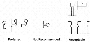 Preferred, acceptable and non-recommended cross sections for hand railings.