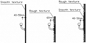 Space between handrail and a wall at 40 mm to 50 mm for smooth walls and 60 mm for textured walls.