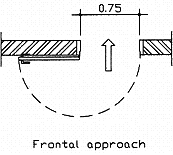 Minimum door opening of 0.75 m if door can stay open by itself.