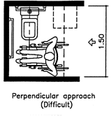 Perpendicular approach to toilet seat or bidet - difficult.