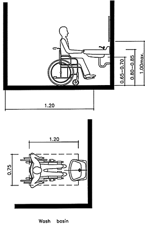 Accessibility Design Manual 2 Architechture 10 Rest Rooms