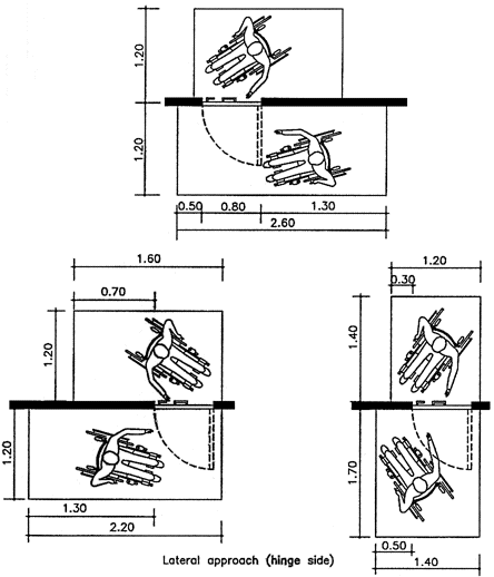 Wheelchair maneuvering space dimensions