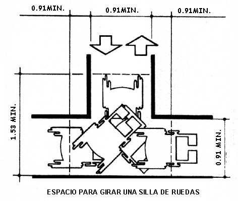 Espacio para Girar una Silla de Ruedas