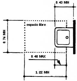 Espacio Libre de Suelo Delante de los Lavatorios