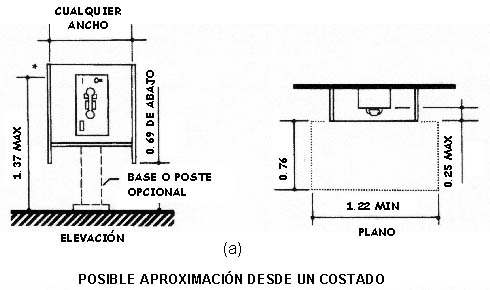 Posible aproximacin desde un costado