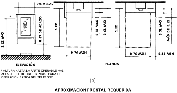 Aproximacin frontal requerida