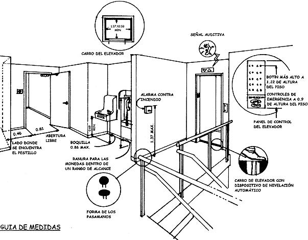 Edificio: Guia de medidas