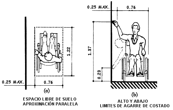 espacio libre de suelo aproximacin paralela / alto y abajo limites de agarre de costado