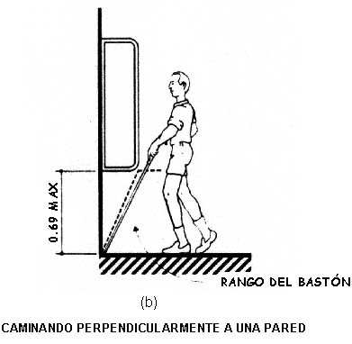 Caminando perpendicularmente a una pared