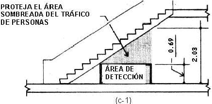 proteja el rea sombreada del trfico de personals