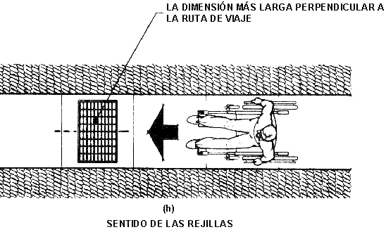 Sentido de las rejillas