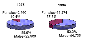 Two pie charts. See data table to the right.
