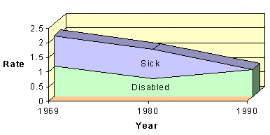 Bar chart. See source data below.