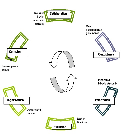 what is social planning definition