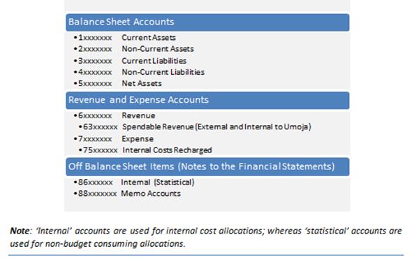 Standard Dental Chart Of Accounts