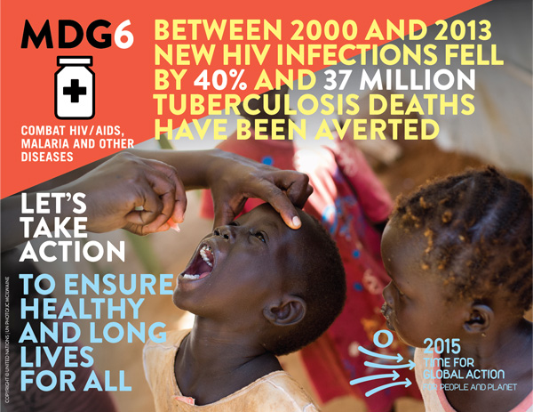 MDG 6 Infographic