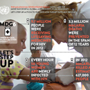 MDG Goal 6: Combat HIV/AIDS, malaria and other diseases