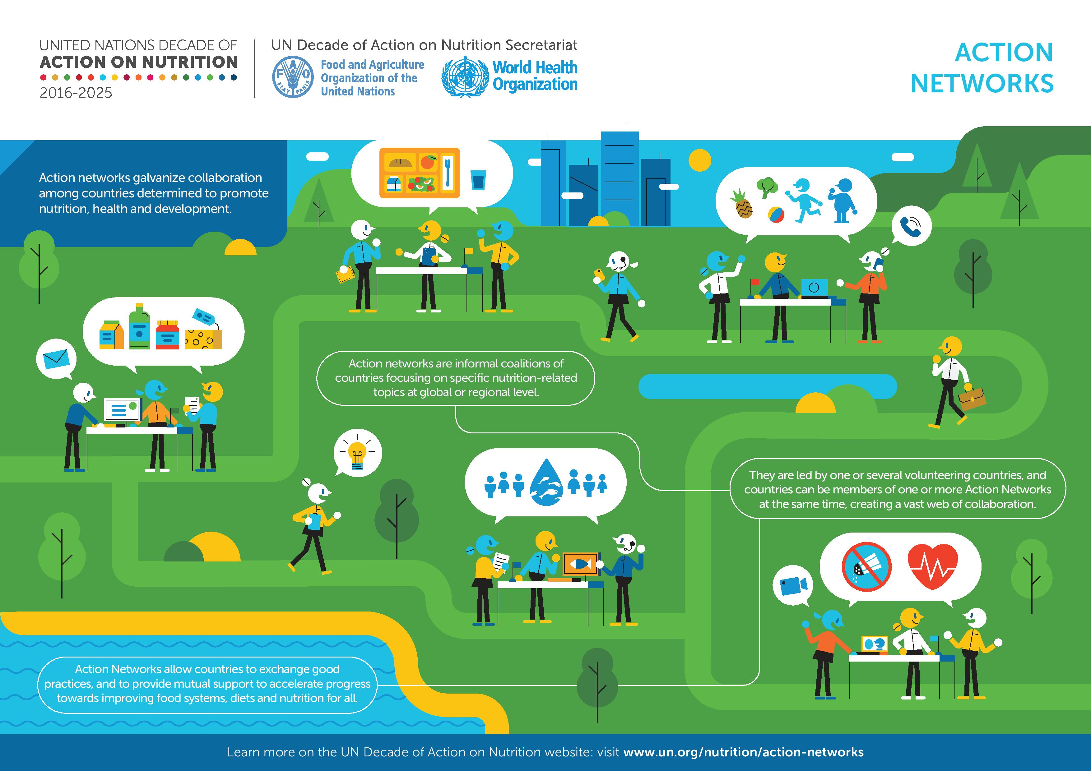 Infographic on the UN Decade of Action on Nutrition describing one of its modalities for engagement: country-led action networks.