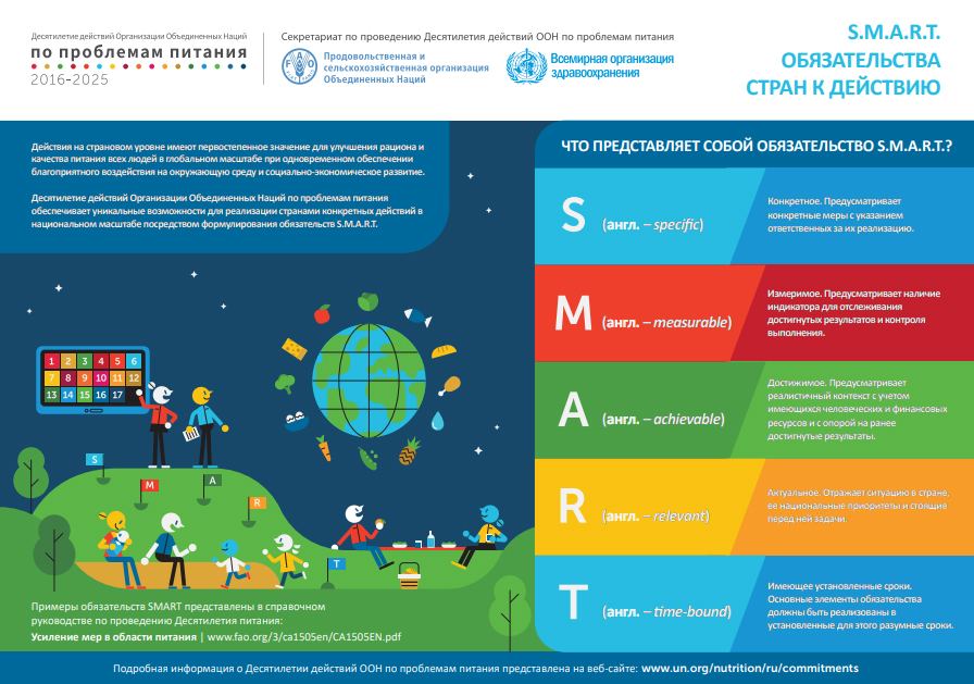 Десятилетие действий ООН по проблемам питания. Инфографика с описанием одной из форм участия: обязательства S.M.A.R.T. 