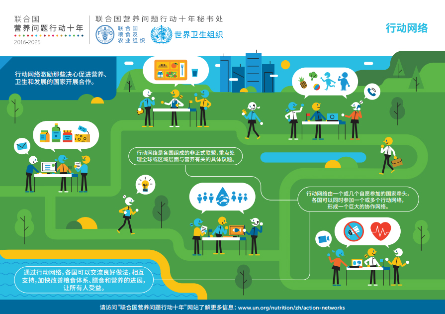 “营养行动十年”信息图，介绍参与方式：国家主导的行动网络。