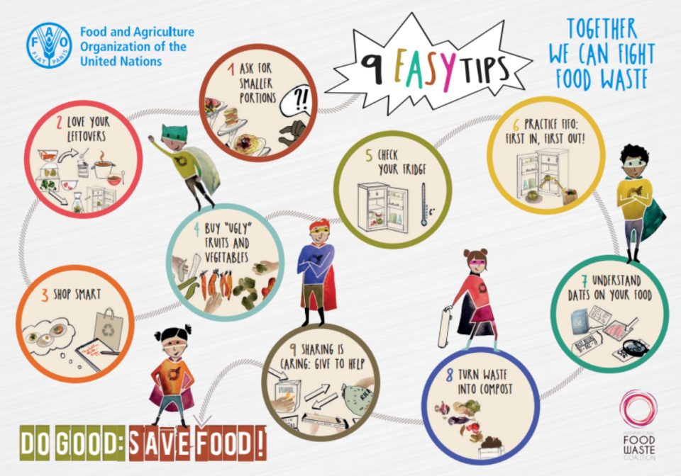 Aperçu d’une infographie sur le gaspillage alimentaire.