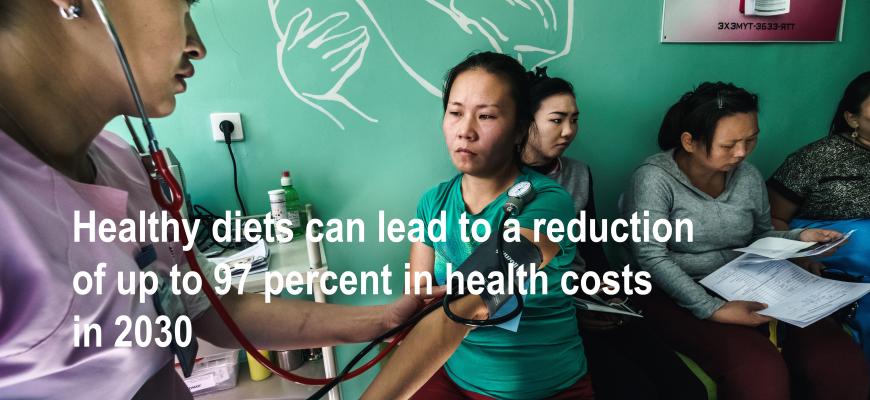 Healthy diets can lead to a reduction of up to 97 percent in health costs in 2030.