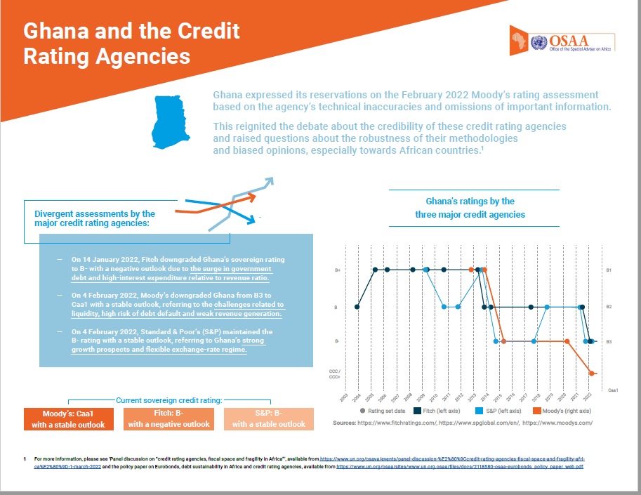 Factsheet: Ghana And The Credit Rating Agencies | Канцелярия.
