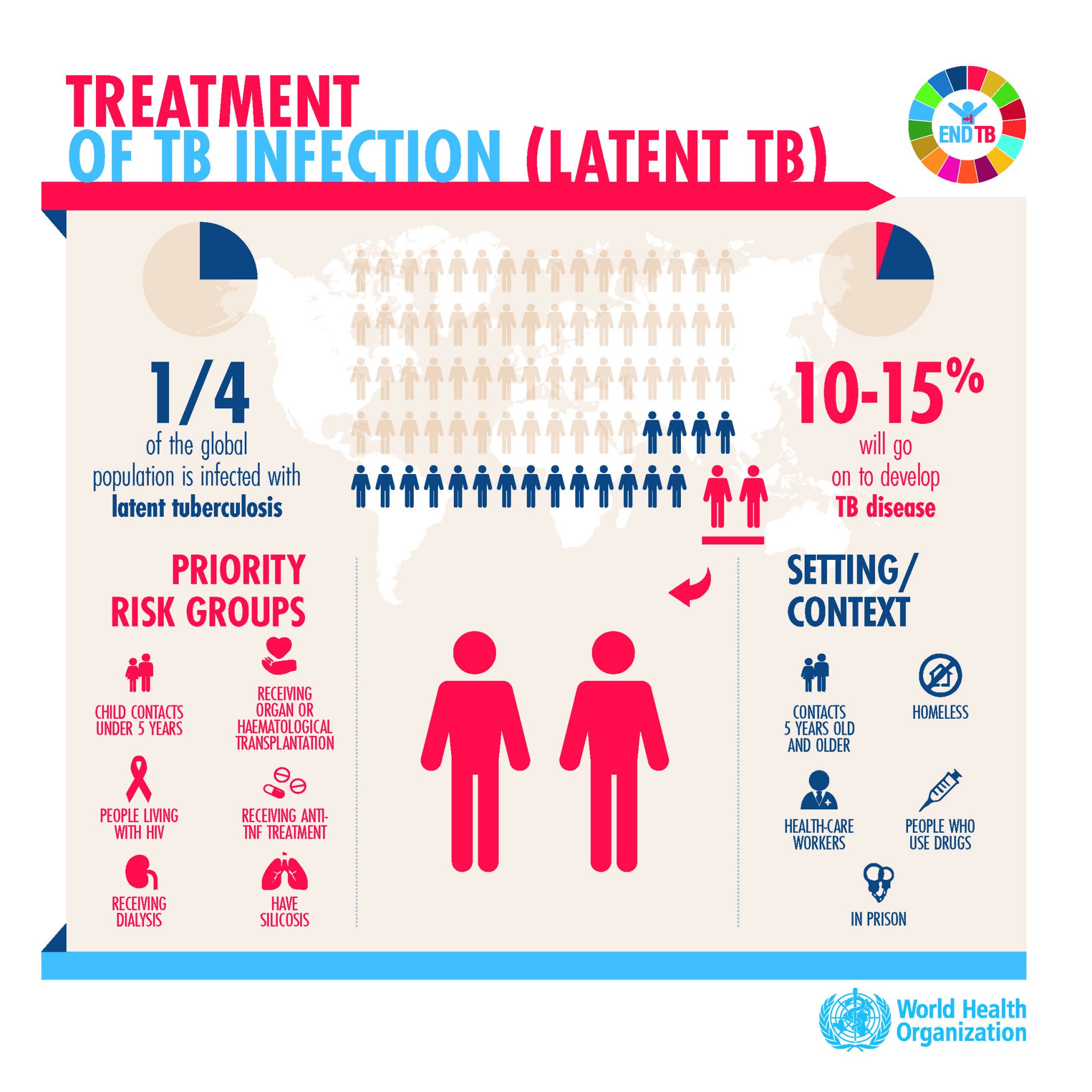 Stop Tuberculosis