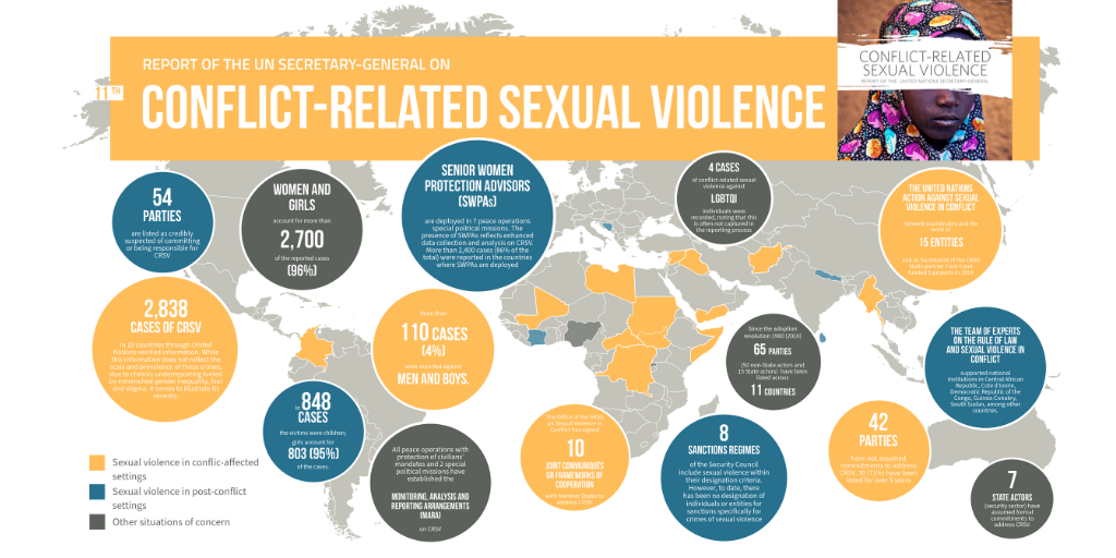 SWC's 2022 Digital Hate Report Exposes Widespread Russian