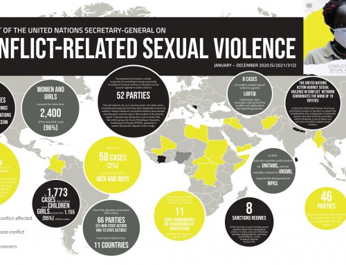 Factsheet: 12th Annual Report of the SG on Conflict-Related Sexual Violence (CRSV)