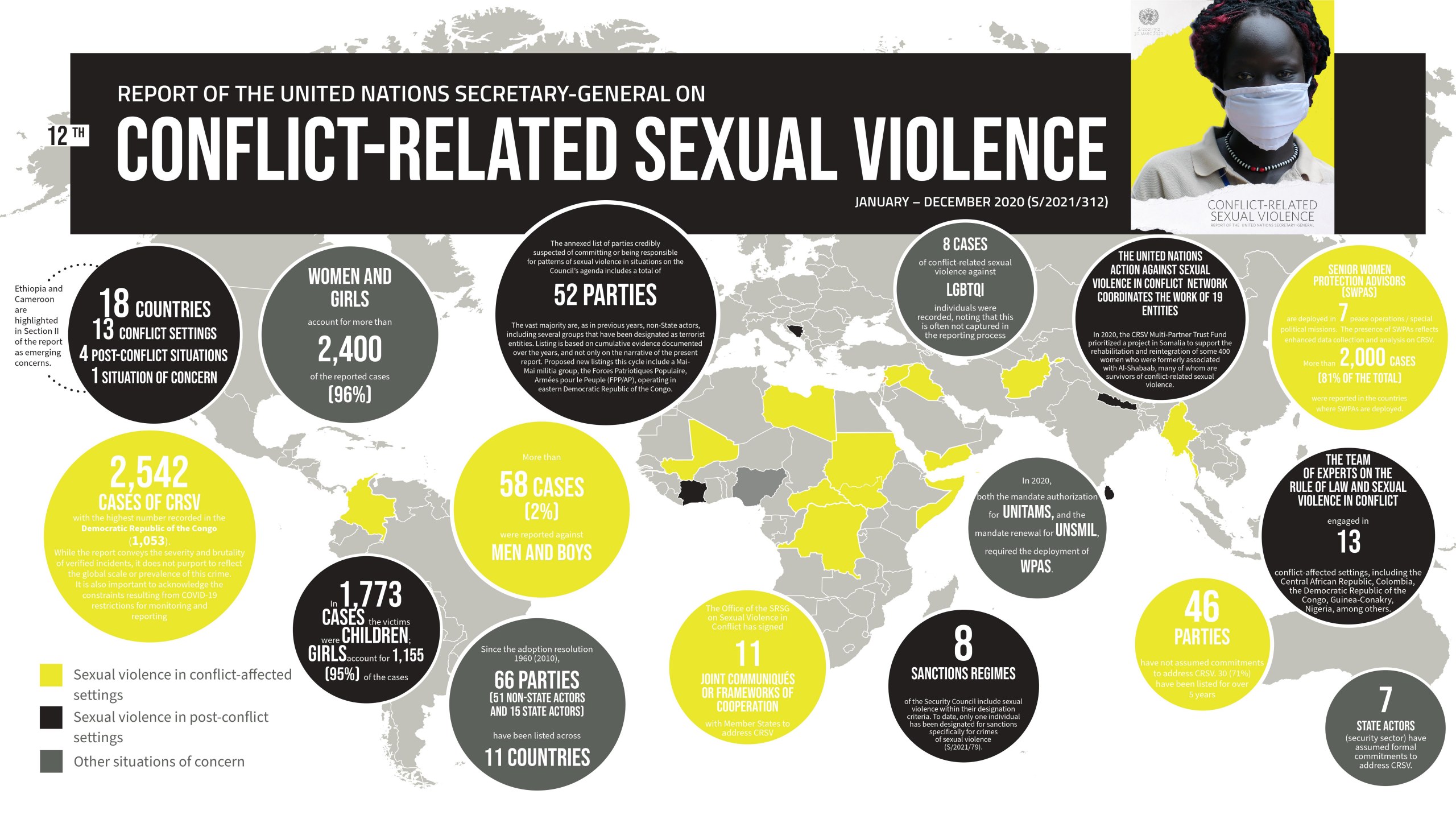 SWC's 2022 Digital Hate Report Exposes Widespread Russian