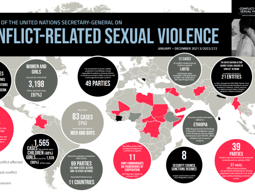 Factsheet: 2021 Report of the Secretary-General on CRSV