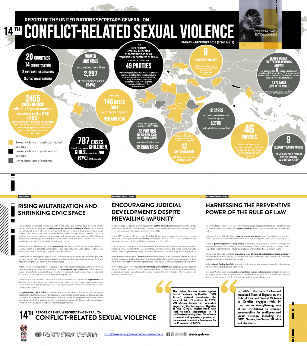 United Nations Office of the Special Representative of the Secretary-General on Sexual Violence in Conflict image photo