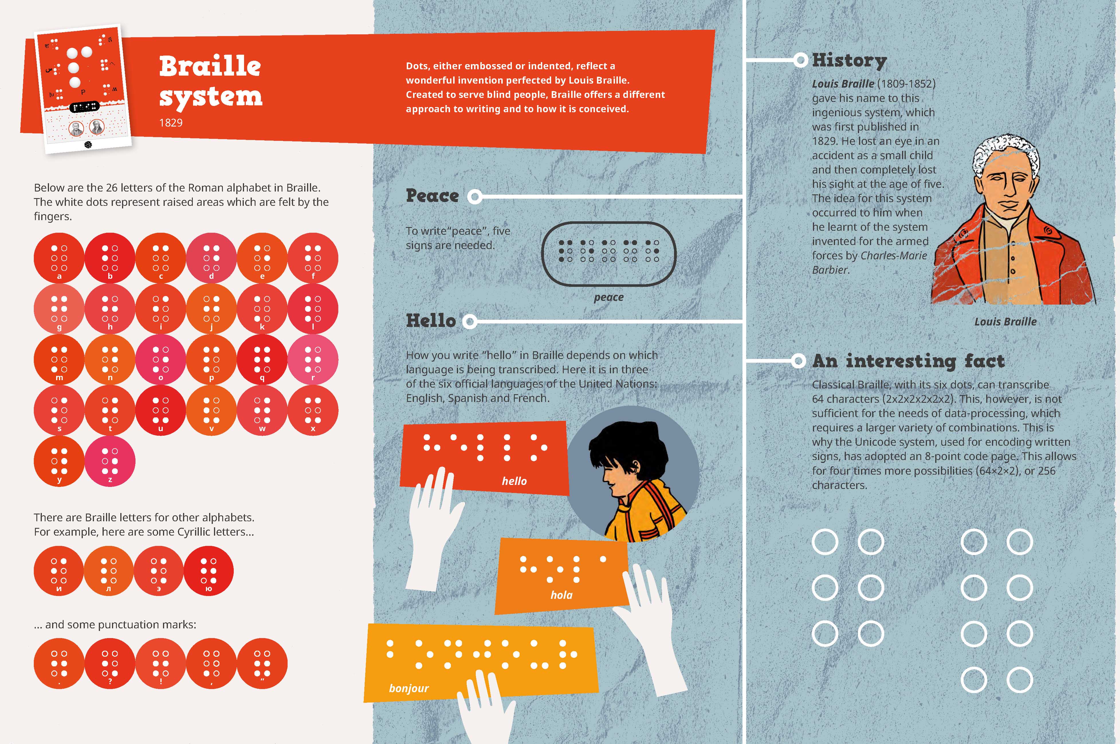 unesco-braille-system-en-jpg-united-nations