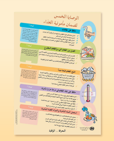 WHO/FAO Poster
