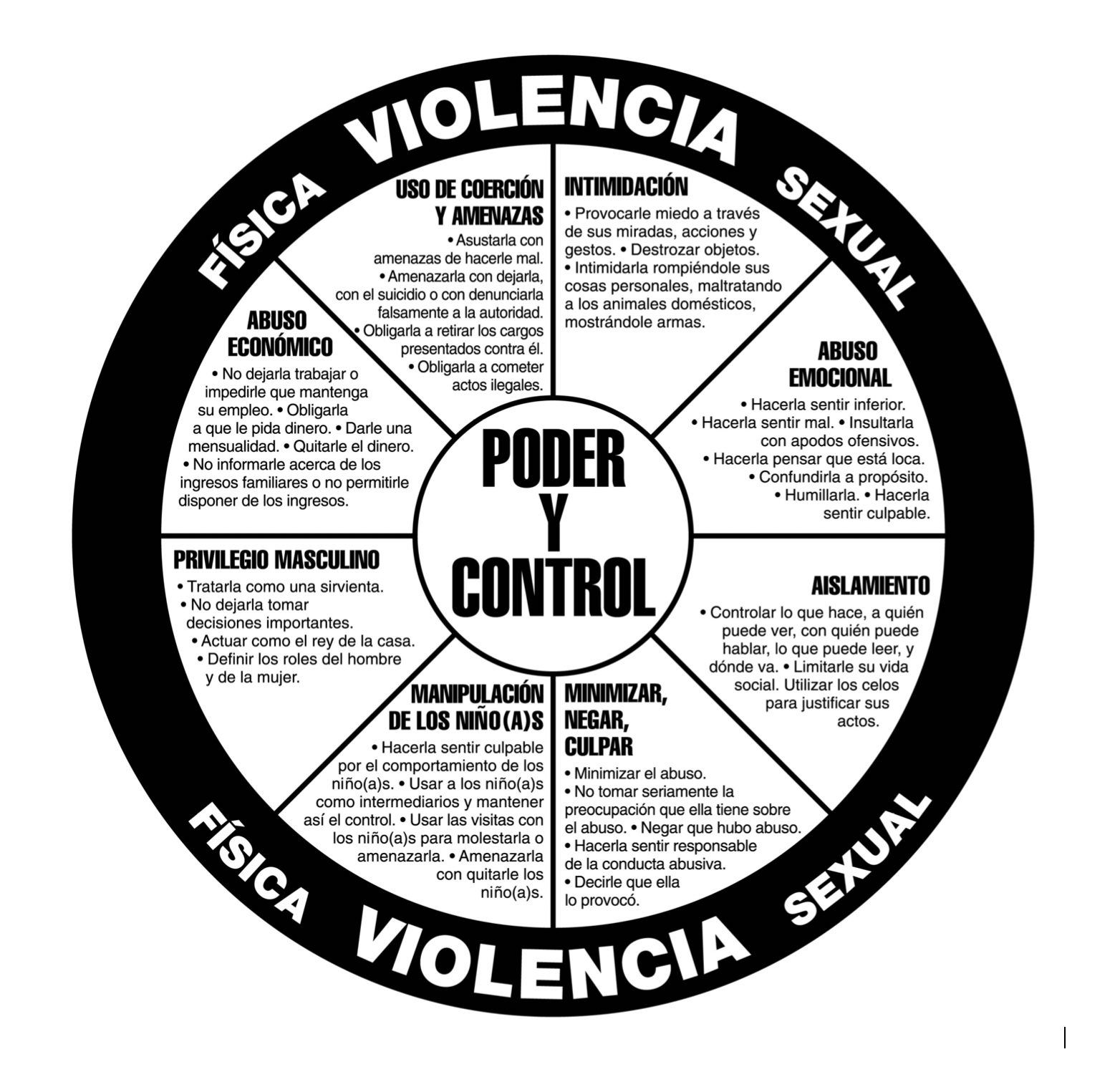 rueda-poder-violencia-domestica.png | United Nations