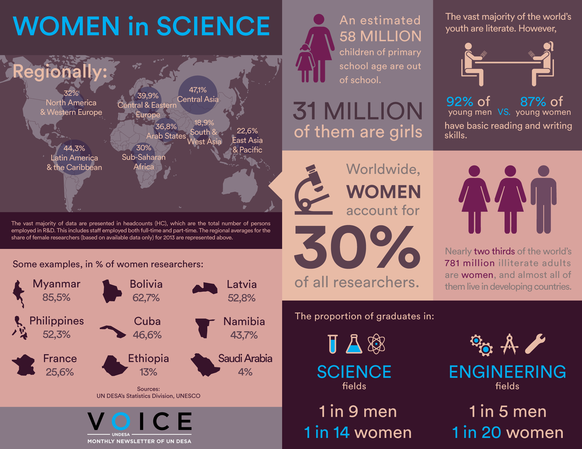 Women_In_Science_Infographic_horizontal_forweb