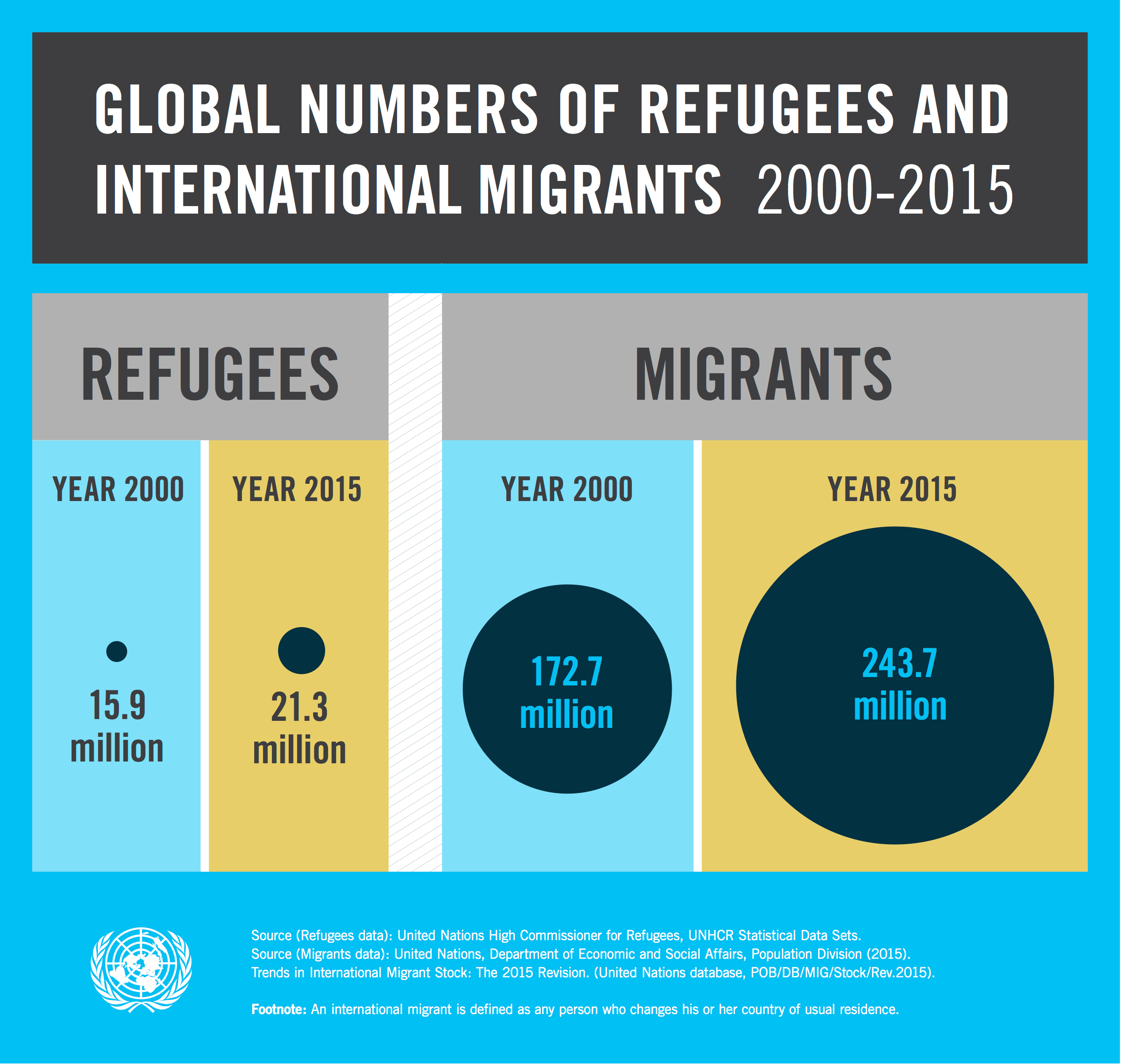 refugeesmigrants_updated_forweb