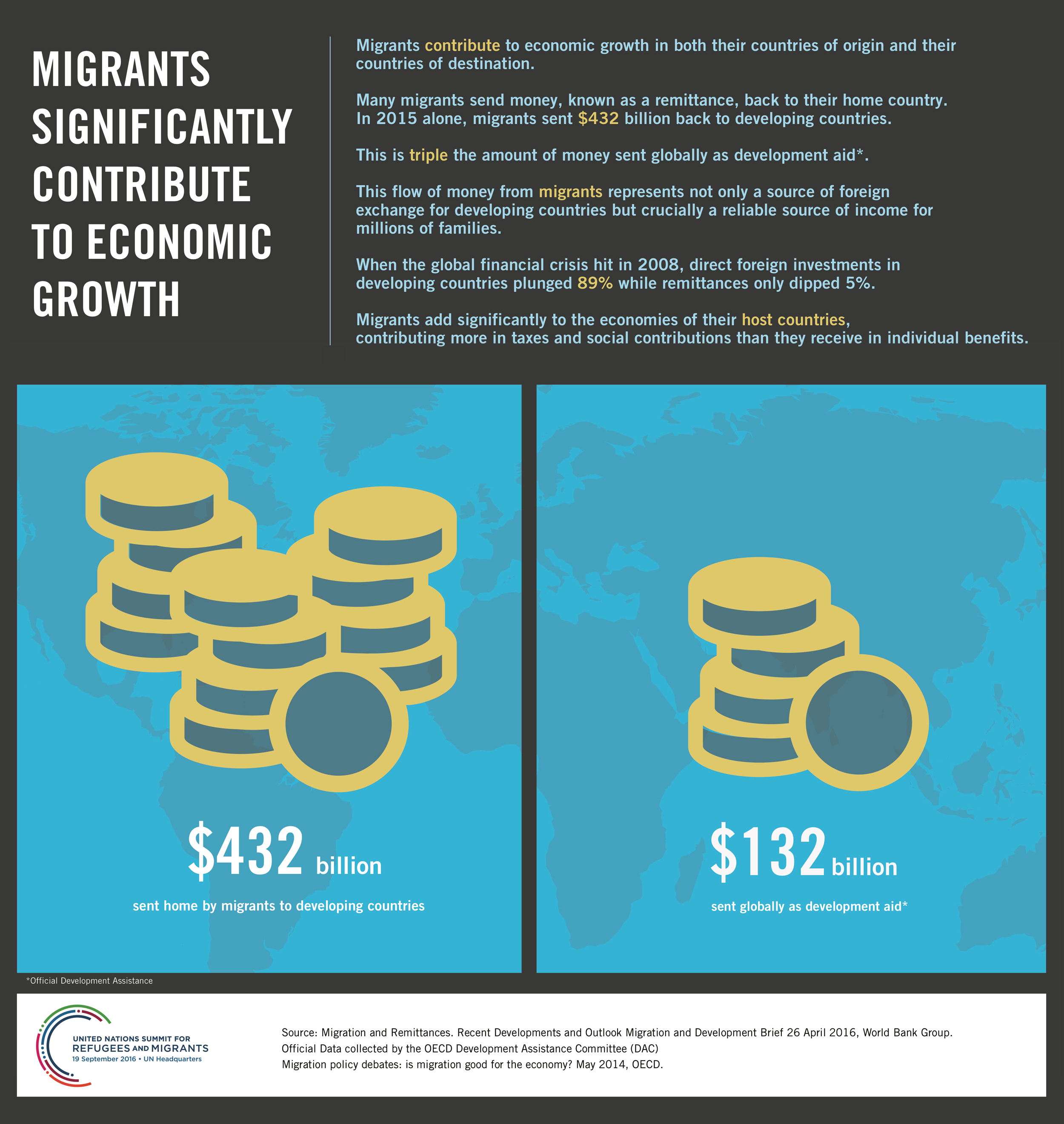 migration_contribution|migrants_contribution
